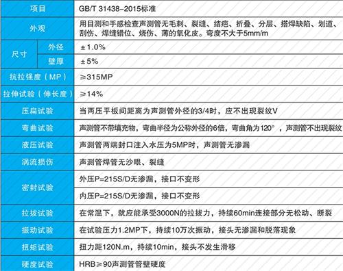 佳县钳压式声测管现货性能特点